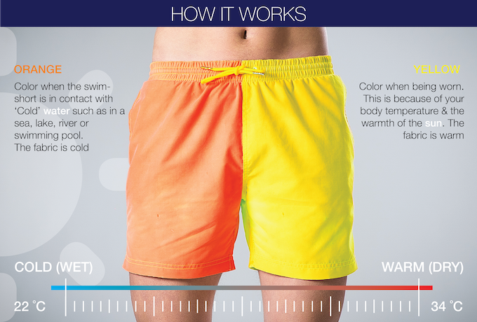 Swim Shorts