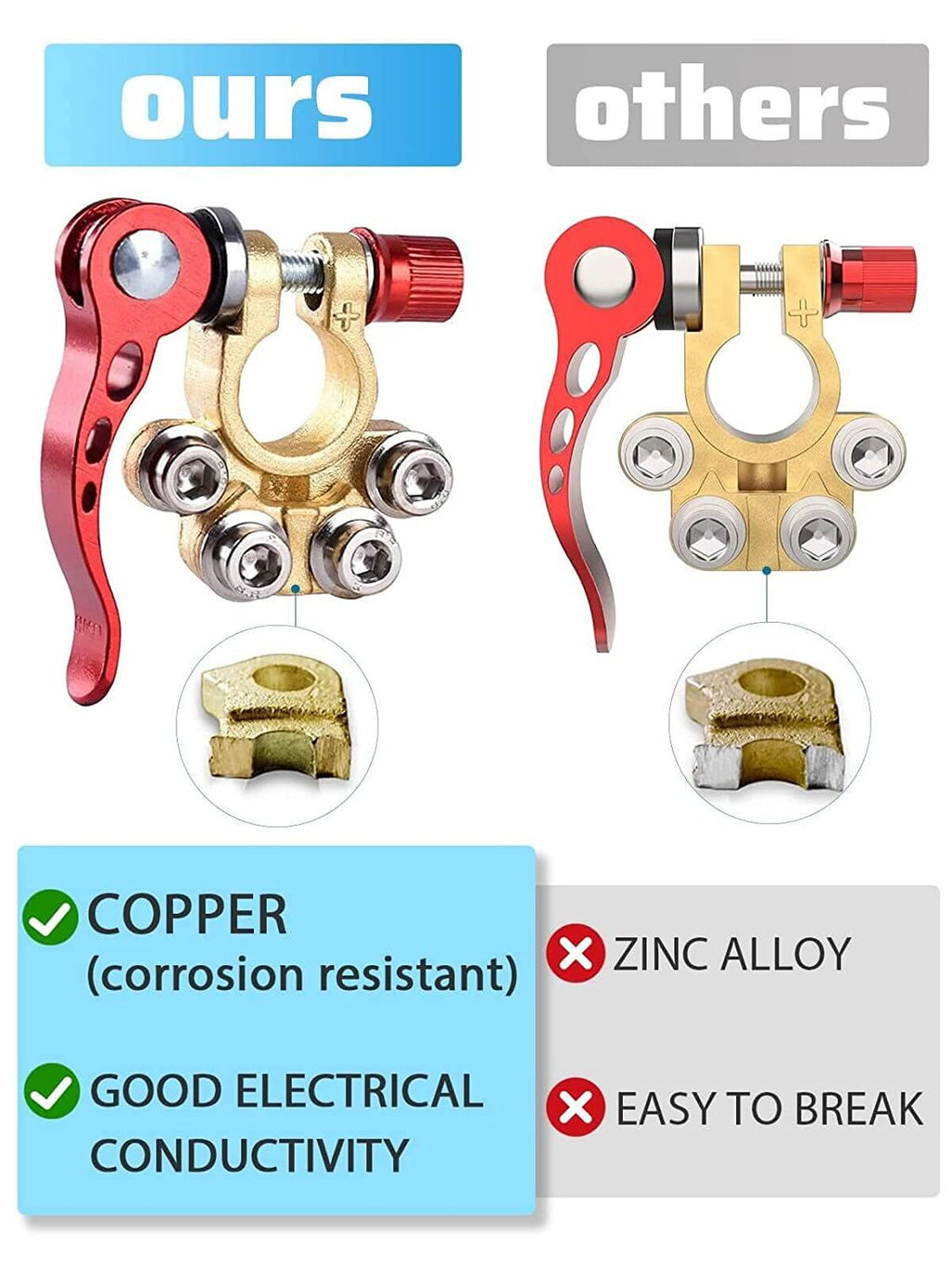 CONVENIENT TERMINAL CONNECTOR