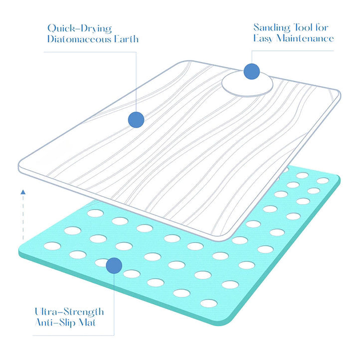 Bathroom non-slip mat